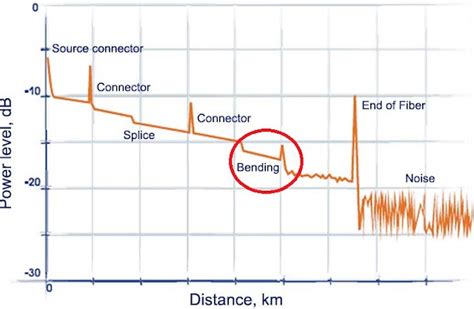 understanding otdr traces.